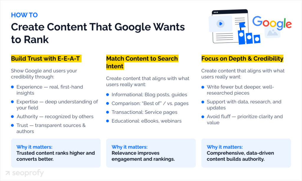 Create content that targets Google searches