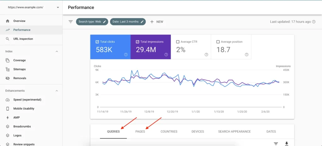 Find keywords google already associates with your page