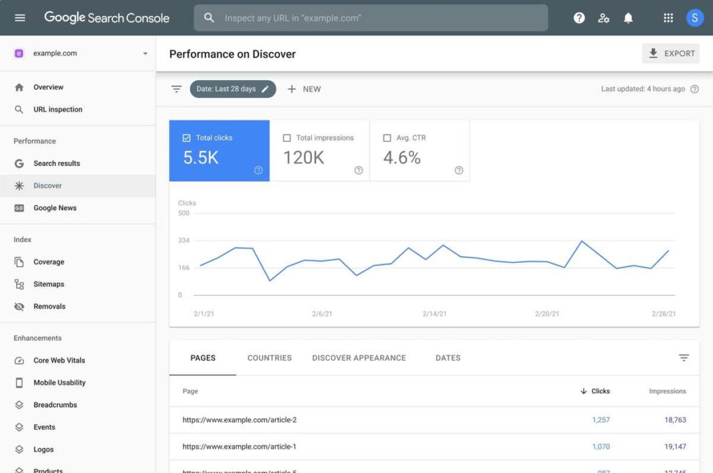 Find pages ranking on page two