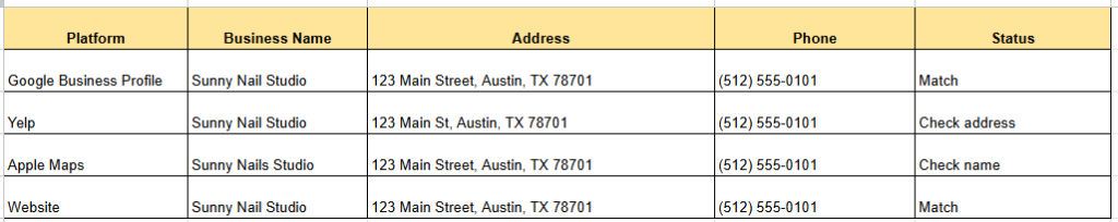 Local citation audit spreadsheet for NAP consistency