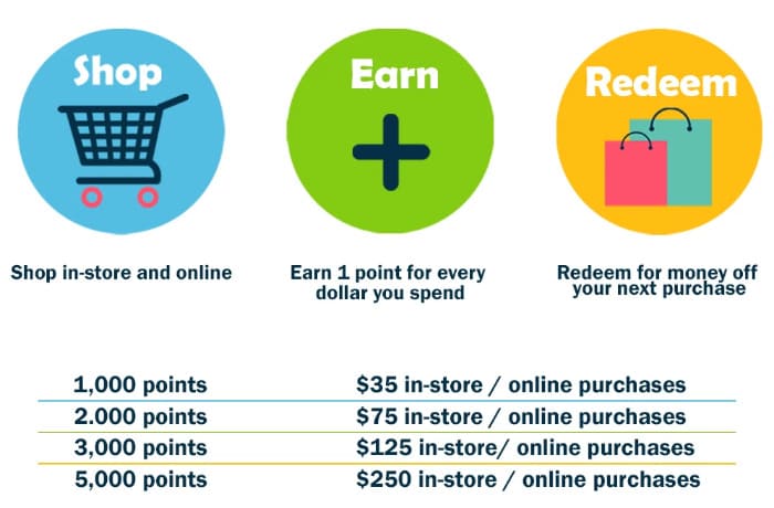 Points-Based Rewards for Every Purchase