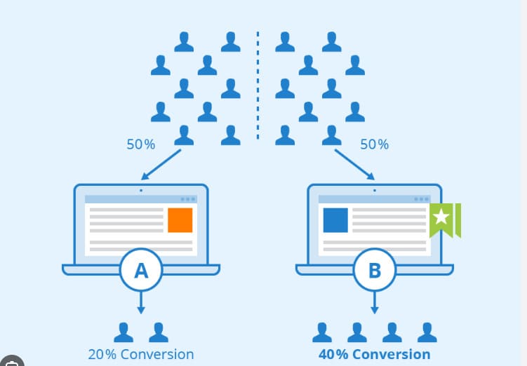 Running Systematic A/B Testing