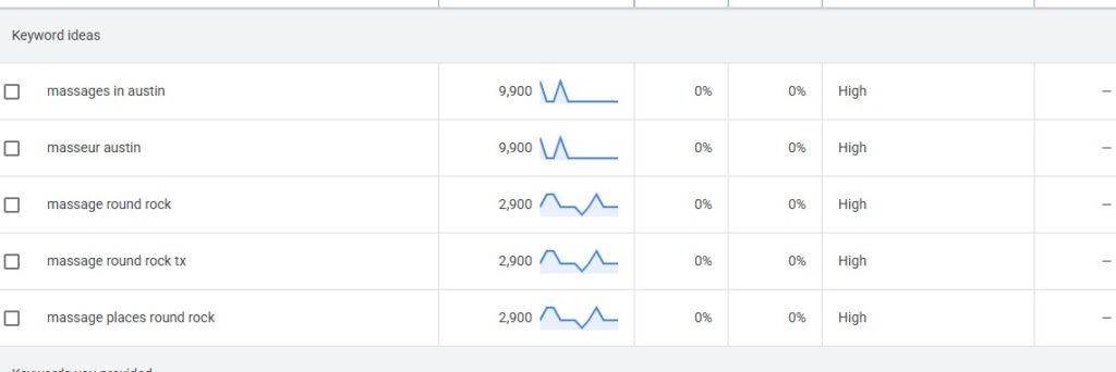 Keywords and average monthly search volume