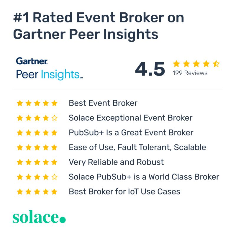 Gartner Peer Insights